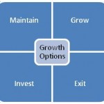 Growth Options